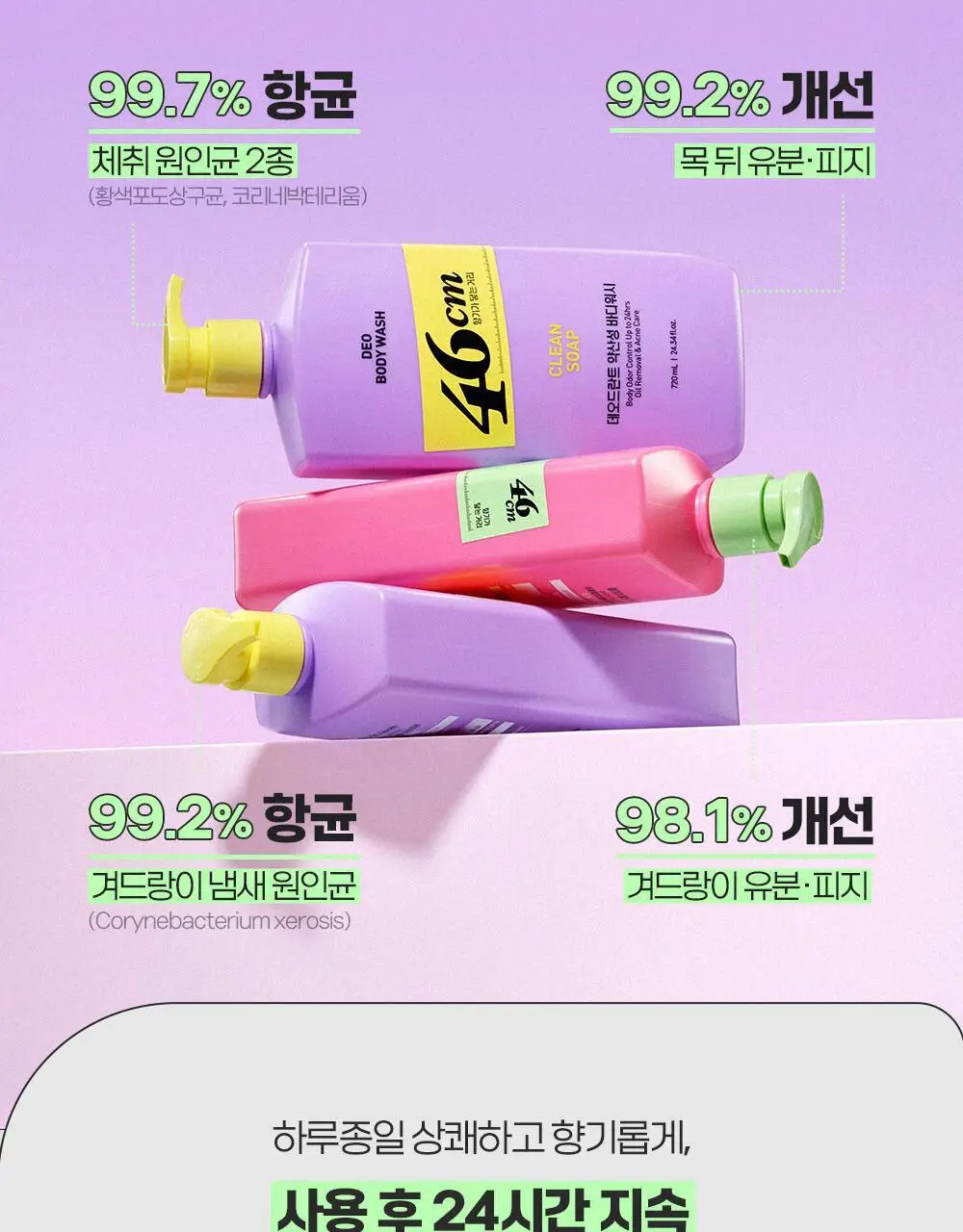 [포켓몬에디션/5월 올영픽] 46cm 체취 솔루션 데오드란트 바디워시 720ml 4종 택1 (샤워글러브/백팩키링증정) 상세페이지 21